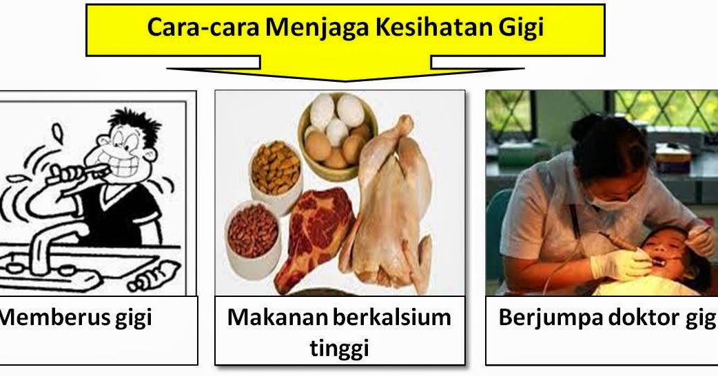 Cara-Cara Menjaga Kesihatan Gigi  LEMBAR BAHASA