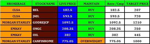 Credit Rating - Stock Review - 26.12.2023