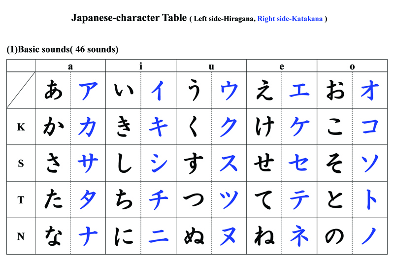 Related Keywords &amp; Suggestions for katakana and hiragana