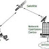 what is satellite internet ? & how it work ?