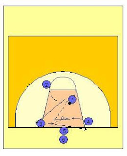 makalah bola basket
