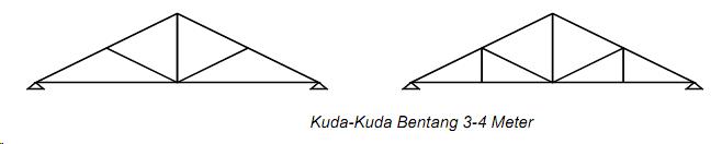 DETAIL KUDA KUDA DAN KONSTRUKSINYA Jurnal Arsitektur