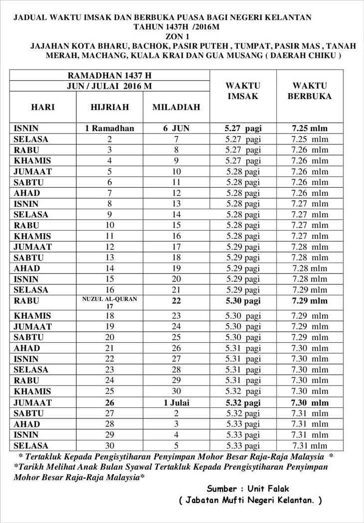 Jadual Waktu Berbuka dan Waktu Imsak Ramadhan 1437H 2016 ...