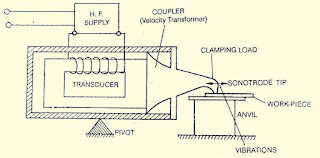 अल्ट्रासोनिक वेल्डिंग (Ultrasonic Welding)