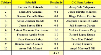 Ronda 3 del Campeonato de Cataluña 1961 - 1ª Categoría A