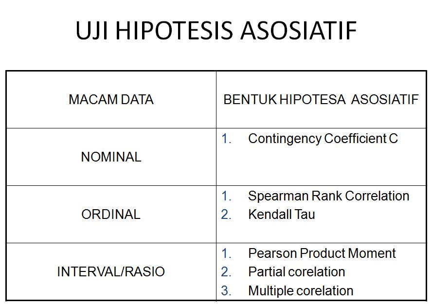 Dr. Suparyanto, M.Kes: UJI HIPOTESIS DESKRIPTIF