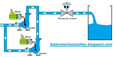 procesos con válvulas de control