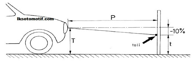 penyetelan lampu kepala mobil