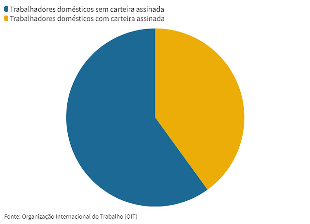 Gráfico a 2 cores.