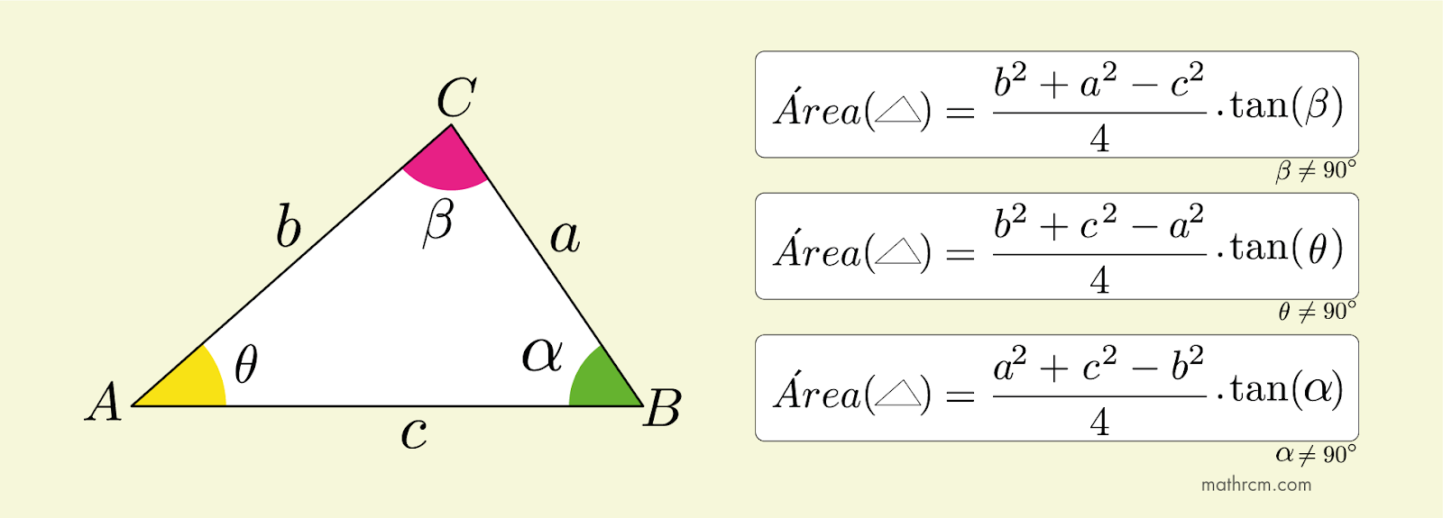 Fórmula para calcular a área de um triângulo qualquer em função dos seus lados e da tangente de um ângulo conhecido