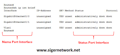 Perintah Show ip interface brief