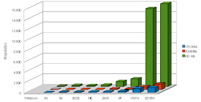 grafico requisiti hardware