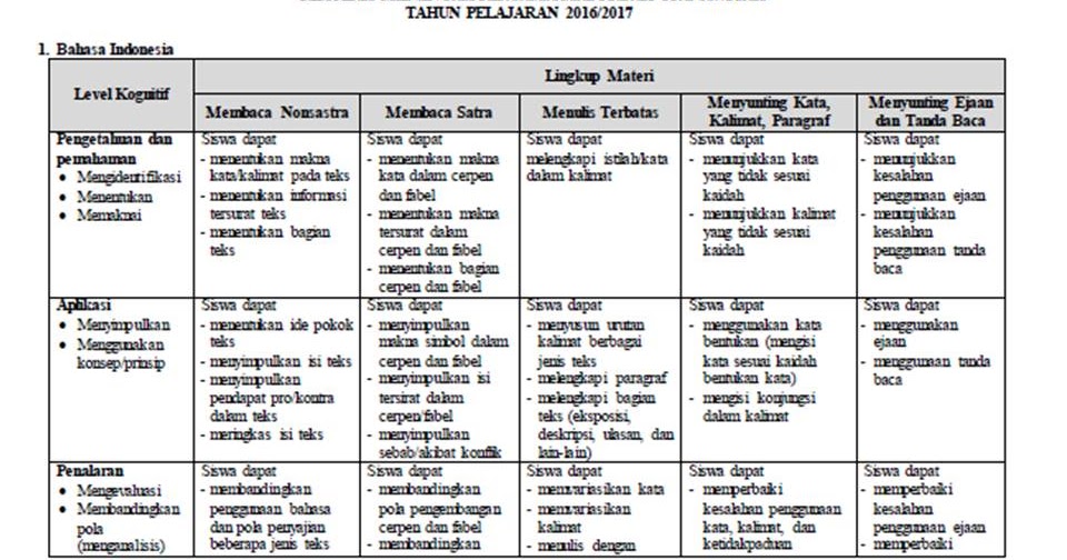 Download Kisi-Kisi UN SMP/MTs Bahasa Inggris 2017 - Pusat 