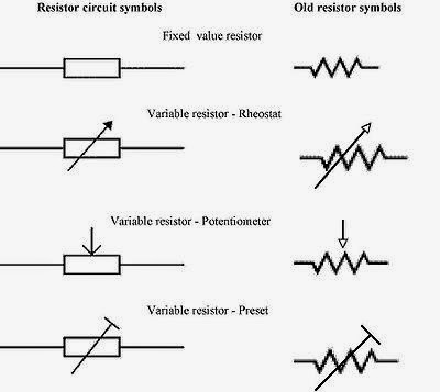 Resistor Komponen penghambat arus listrik FISIKA DAN 