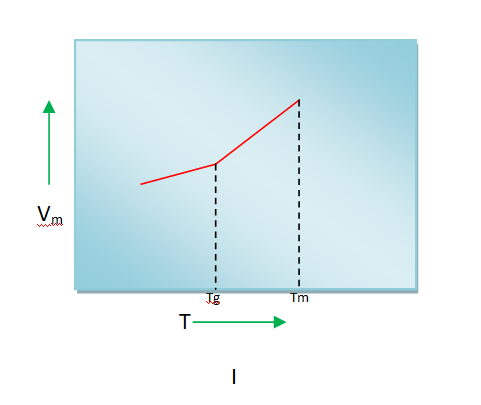 Gate 2020 (XE-C) Full Solution and Explanation