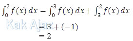 Hasil integral fungsi genap