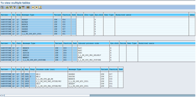 ABAP Testing and Analysis, ABAP Development