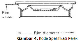 Kode Spesifikasi Pelek
