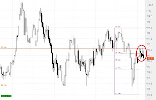 indice dolar en resistencia