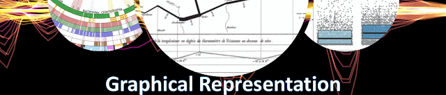 Graphical Representation Series