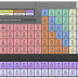 Chemreference, Referensi Tabel Periodik Yang Menawan