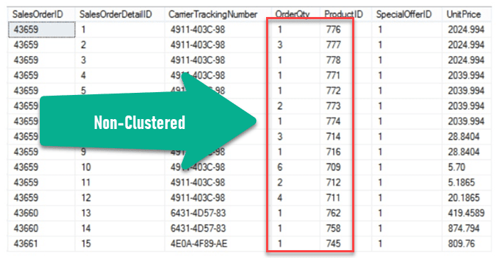 An example of a non-clustered index