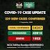 Nigeria records 239 new cases of COVID-19