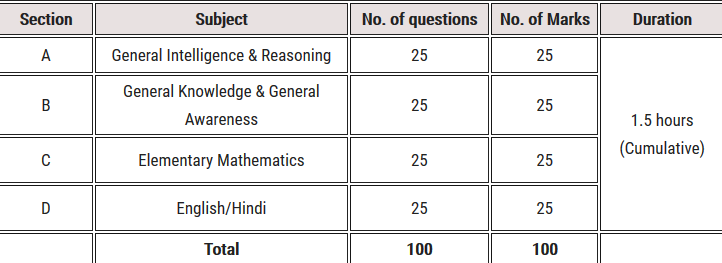 Exam Pattern