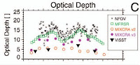 Figure from Turner et al. (2007)