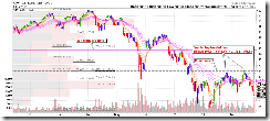 SPY60min