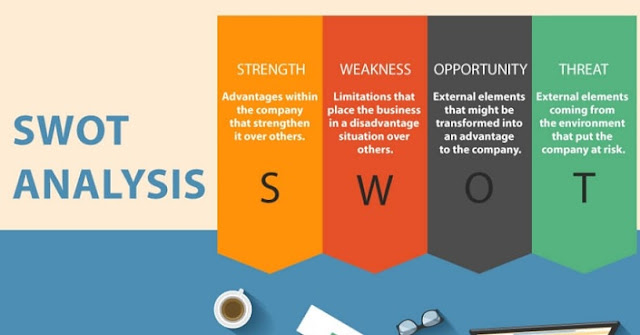 contoh_analisis_SWOT_soal_pkwu