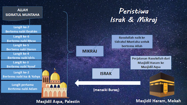 peristiwa israk mikraj