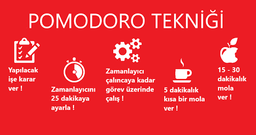 POMODORO ÇALIŞMA TEKNİĞİ NASIL UYGULANIR ?