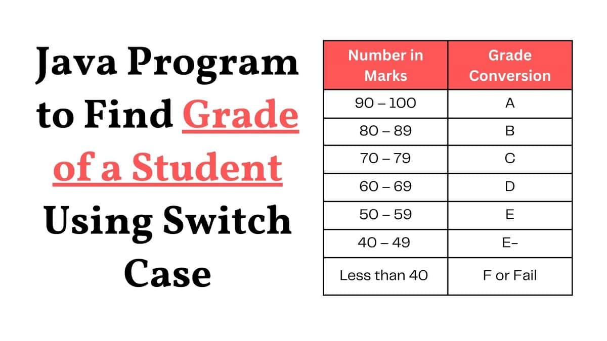 Java Program to Find Grade of a Student Using Switch Case