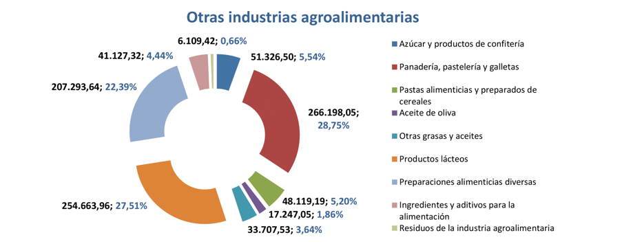 Export agroalimentario CyL sep 2023-9 Francisco Javier Méndez Lirón