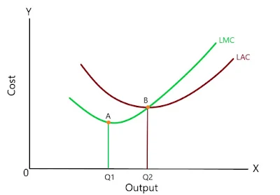 Relationship-between-LAC-and-LMC