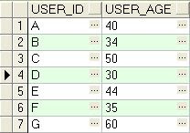 Bulk Load CSV Data to Oracle - Java Open CSV JDBC Batch - Example Program - Output