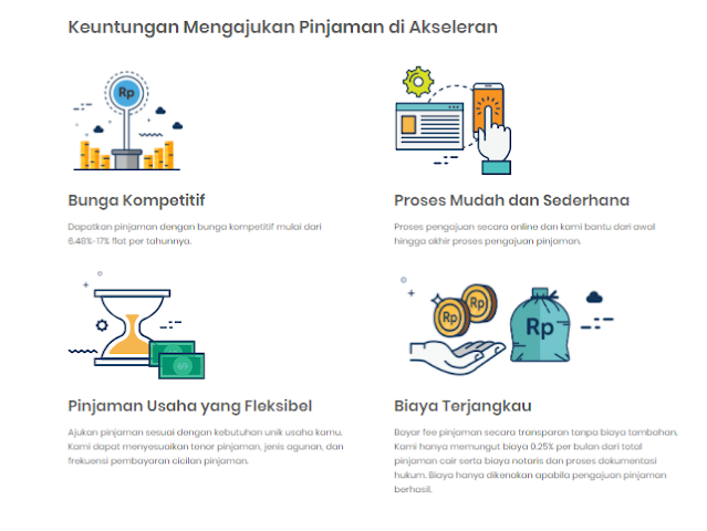 umkm-pendanaan-online-akseleran