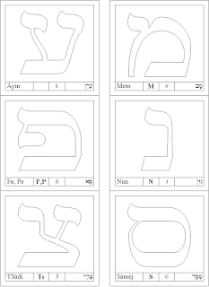 Letras do alfabeto hebraico
