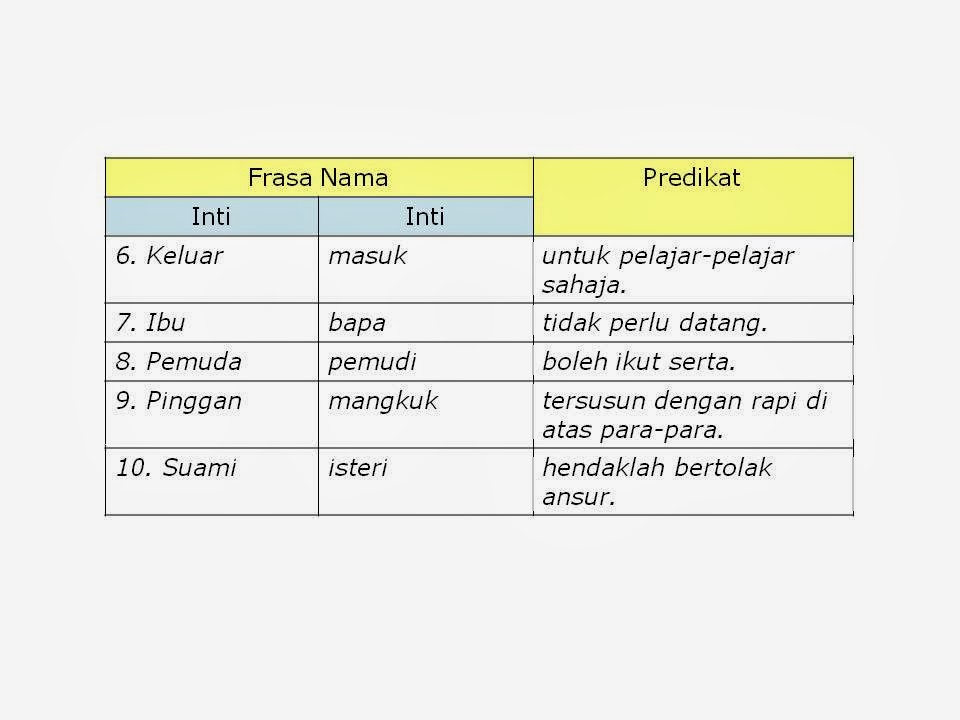 Contoh Frasa Keterangan Waktu - Contoh Box