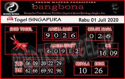 Prediksi Bangbona SGP