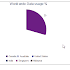 Create Dynamic Ajax Pie Chart in Asp.net with Database Example