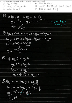 Cikgu Azman - Bukit Jalil: Matematik Tambahan Bab 5 Indeks 