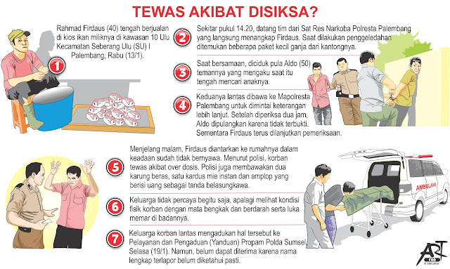 Infografik Tahanan Tewas 