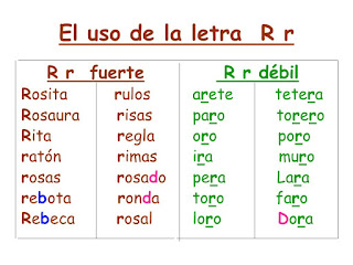 http://www.ceiploreto.es/sugerencias/tic2.sepdf.gob.mx/scorm/oas/esp/tercero/23/intro.swf