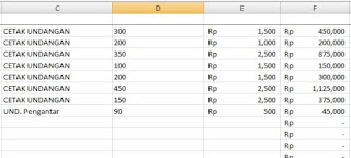 Dengan menggunakan aplikasi Microsoft Excel kita dapat membuat data-data/laporan penjualan dalam bentuk angka seperti laporan kas, membuat laporan keuangan, laporan pengeluaran kas, laporan analisa penjualan dalam bentuk velue atau dalam bentuk jenis barang dengan cara Pivot. Dan bahkan kita juga bisa menggunakannya sebagai laporan pemasukan dan pengeluaran pribadi baik dalam bentuk teks maupun nilai angka.