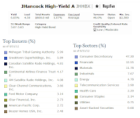 JHancock High-Yield Fund