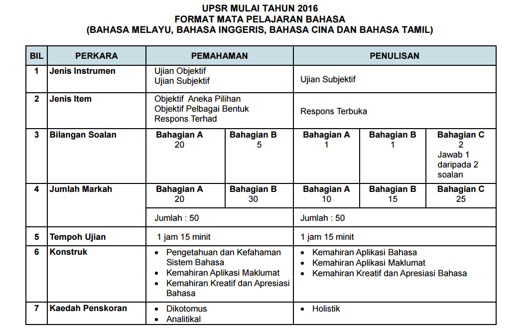 Tetamu Istimewa Format dan Instrumen Contoh UPSR 2016