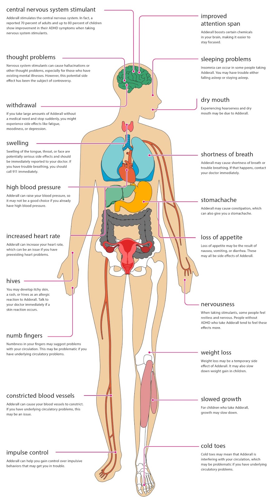 Adderall Effects