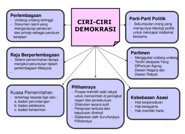 Nota Sejarah Tingkatan 4 Bab 1 Peta I Think